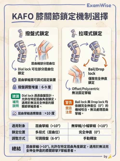 物治 - 裝具與矯具 - AI 圖文解析預覽