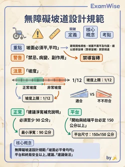 物治 - 無障礙環境與科技輔具 - AI 圖文解析預覽
