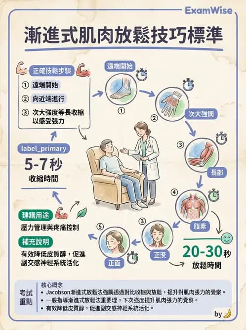 物治 - 懸吊系統與放鬆 - AI 圖文解析預覽
