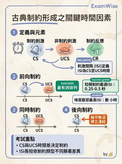 物治 - 動作學習 - AI 圖文解析預覽
