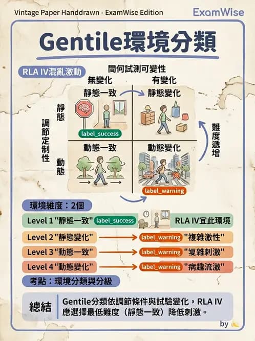 物治 - 動作學習 - AI 圖文解析預覽