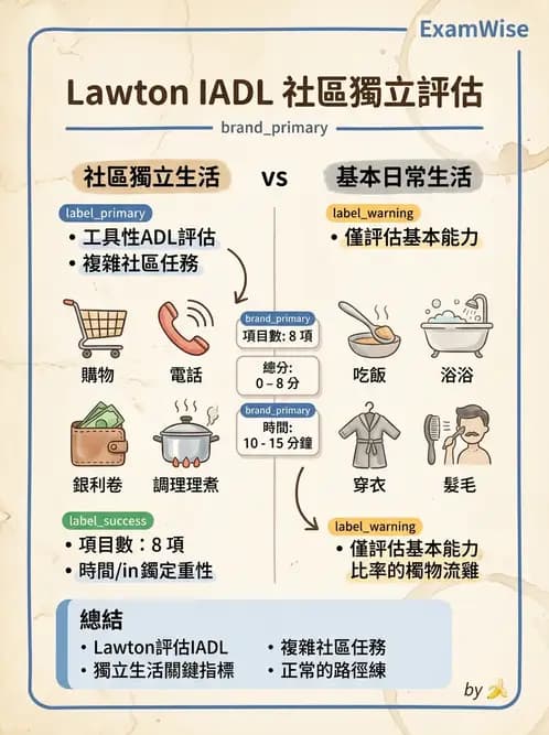 物治 - 神經物理治療評估工具 - AI 圖文解析預覽