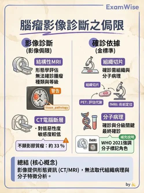 物治 - 運動神經元疾病與其他中樞疾病 - AI 圖文解析預覽