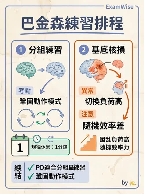 物治 - 巴金森氏病物理治療 - AI 圖文解析預覽
