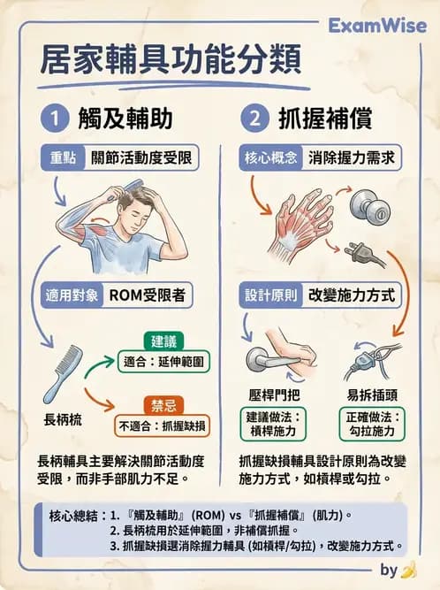 物治 - 衰弱肌少症與長期照護 - AI 圖文解析預覽
