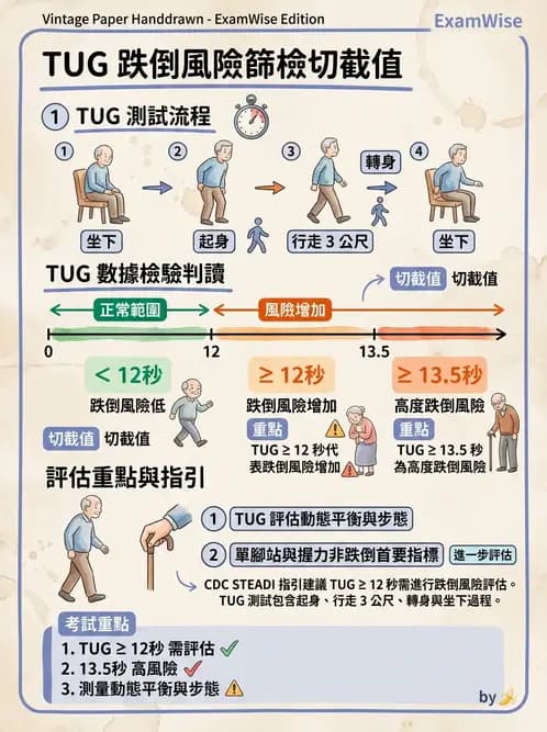 物治 - 跌倒預防與平衡訓練 - AI 圖文解析預覽