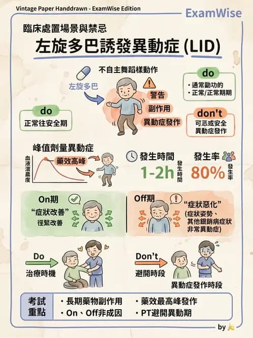 物治 - 巴金森氏病物理治療 - AI 圖文解析預覽