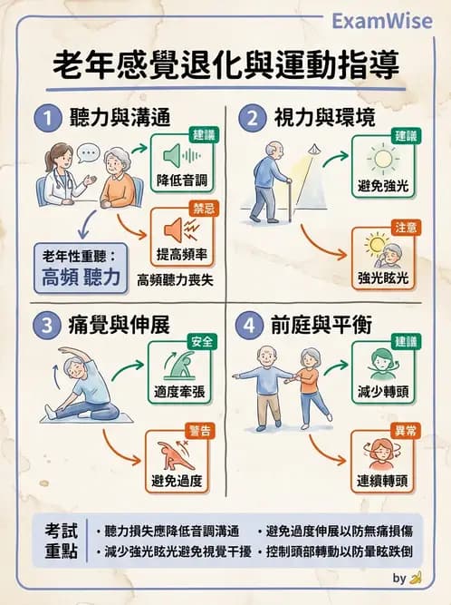 物治 - 衰弱肌少症與長期照護 - AI 圖文解析預覽