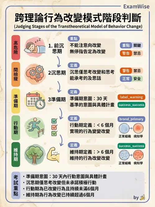 物治 - 衰弱肌少症與長期照護 - AI 圖文解析預覽