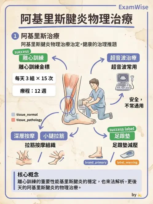 物治 - 踝關節損傷與復健 - AI 圖文解析預覽