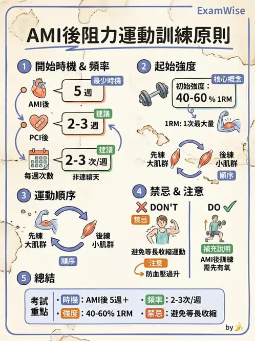 物治 - 心臟復健與運動處方 - AI 圖文解析預覽