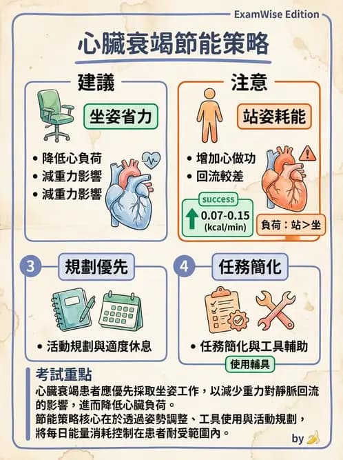 物治 - 心臟復健與運動處方 - AI 圖文解析預覽