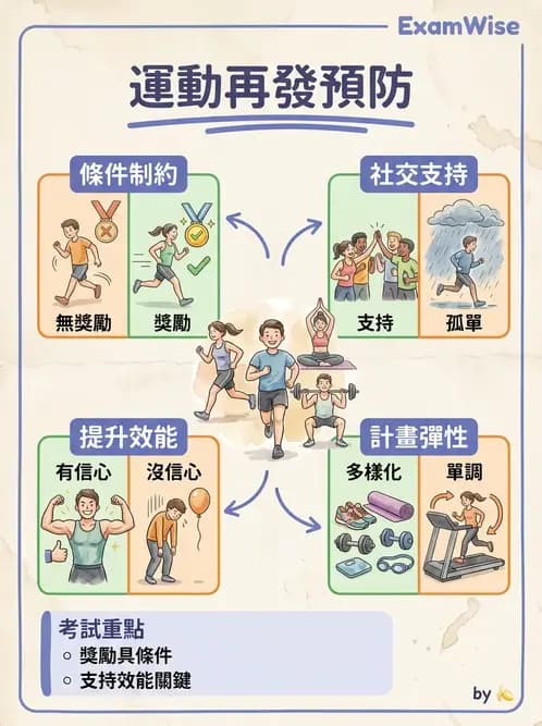 物治 - 運動篩檢與處方設計 - AI 圖文解析預覽