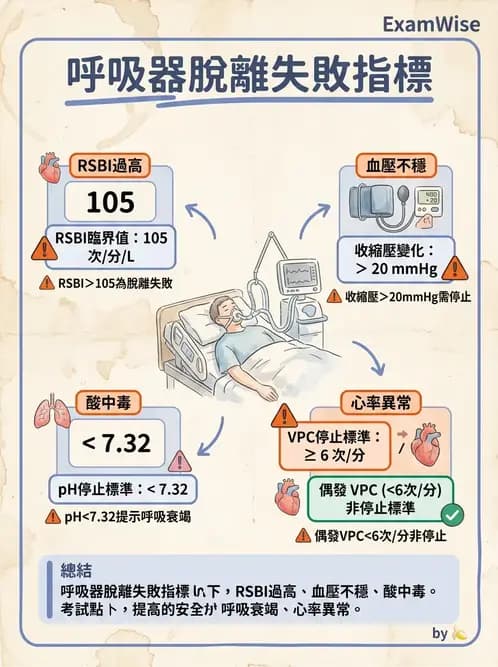 物治 - 胸腔手術、肺移植與呼吸器 - AI 圖文解析預覽