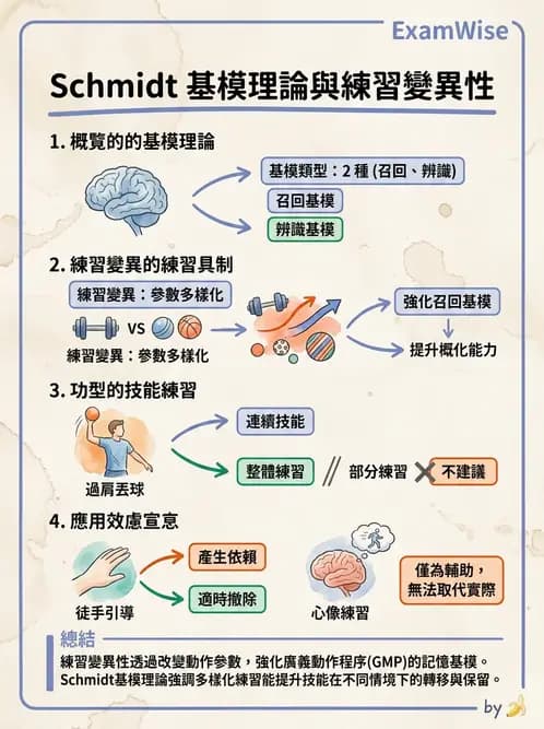 物治 - 小兒物理治療基礎與原理 - AI 圖文解析預覽