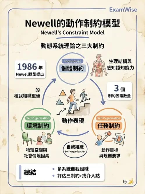 物治 - 小兒物理治療基礎與原理 - AI 圖文解析預覽