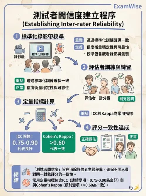 物治 - 小兒評估工具與心理計量 - AI 圖文解析預覽
