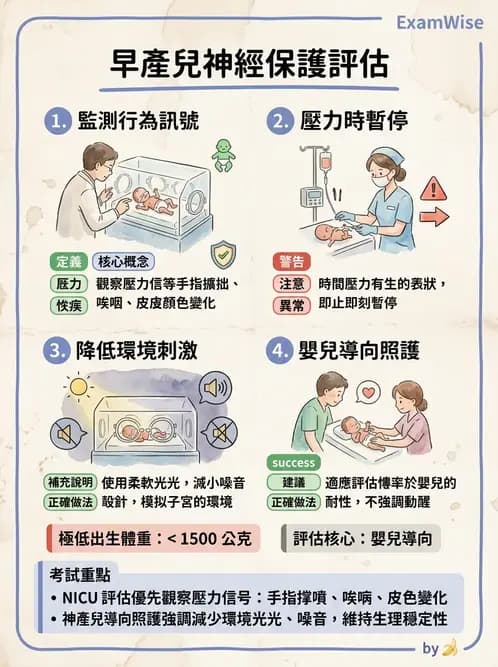 物治 - 新生兒與嬰兒發展評估 - AI 圖文解析預覽