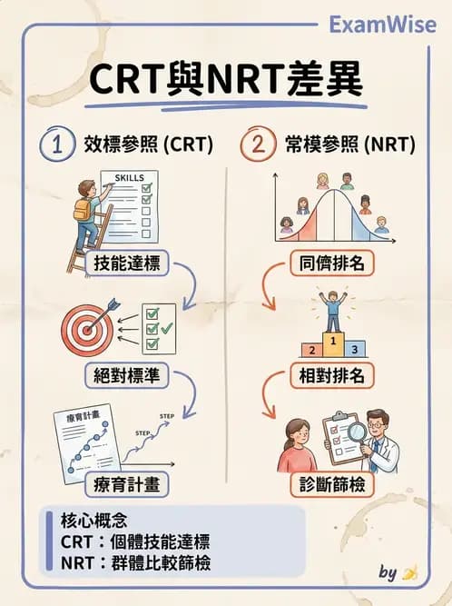 物治 - 小兒評估工具與心理計量 - AI 圖文解析預覽