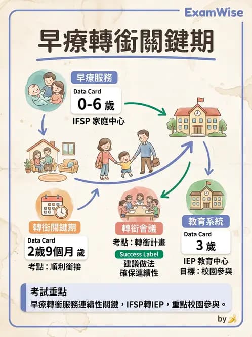 物治 - 早期介入與家庭服務 - AI 圖文解析預覽