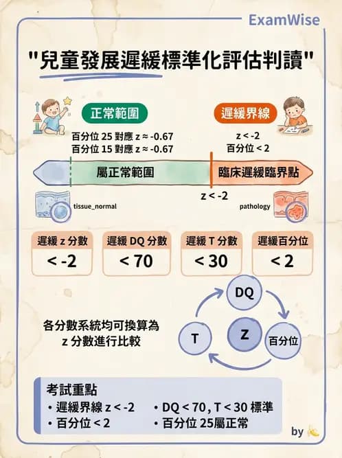 物治 - 小兒評估工具與心理計量 - AI 圖文解析預覽