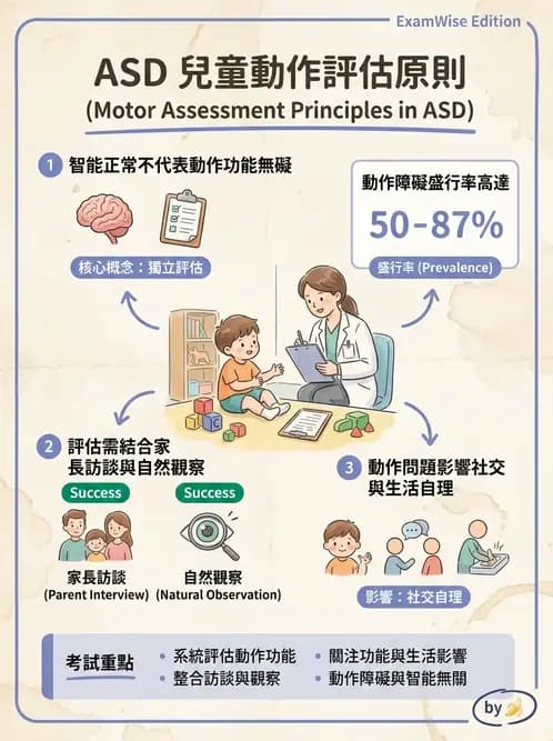物治 - 自閉症障礙物理治療 - AI 圖文解析預覽
