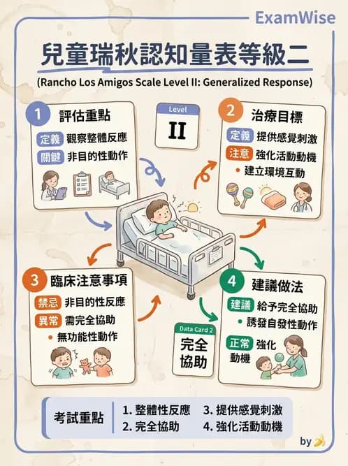 物治 - 脊柱裂、神經肌肉疾病與腦傷 - AI 圖文解析預覽