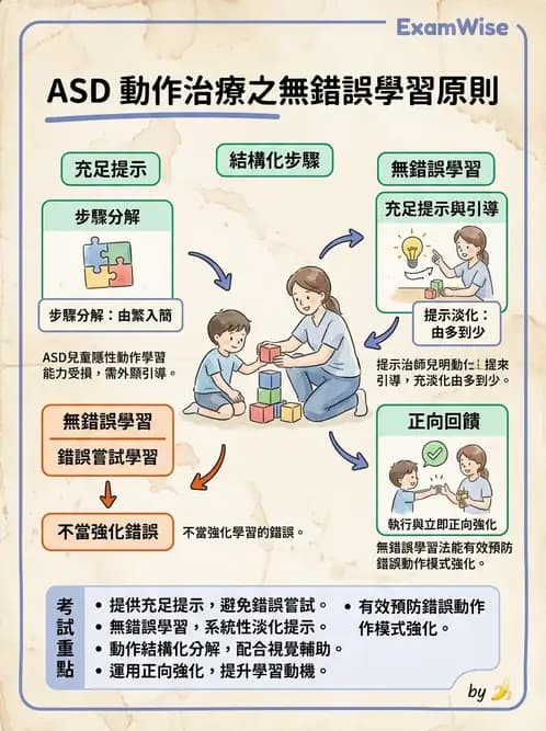 物治 - 自閉症障礙物理治療 - AI 圖文解析預覽