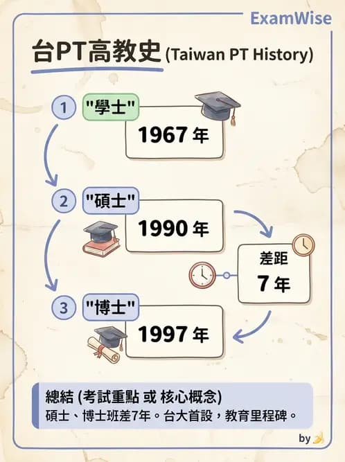 物治 - 歷史沿革與發展教育 - AI 圖文解析預覽