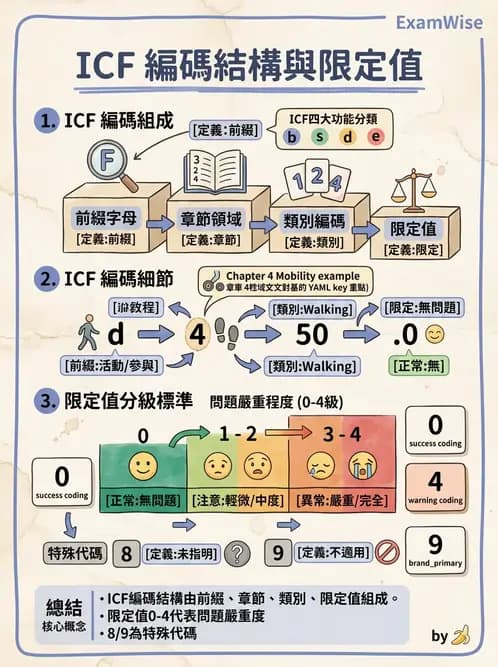 物治 - 病歷與紀錄管理 - AI 圖文解析預覽