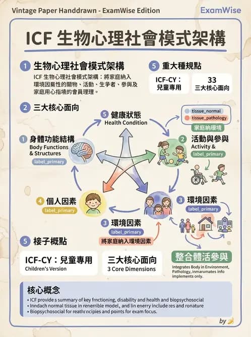 物治 - 病歷與紀錄管理 - AI 圖文解析預覽
