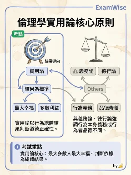 物治 - 倫理學理論與學派 - AI 圖文解析預覽