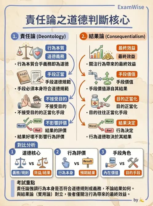物治 - 倫理學理論與學派 - AI 圖文解析預覽