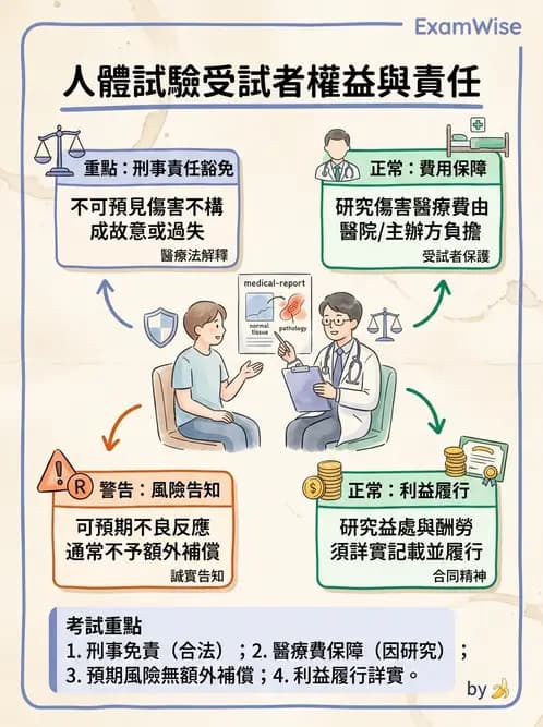 物治 - 研究倫理 - AI 圖文解析預覽