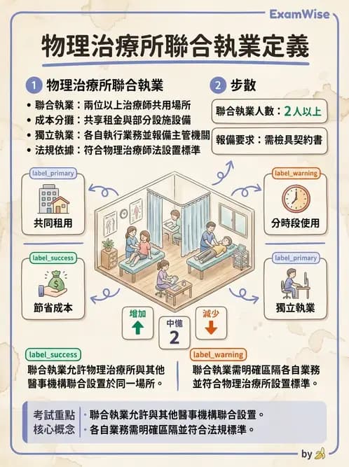 物治 - 財務行銷與經營策略 - AI 圖文解析預覽
