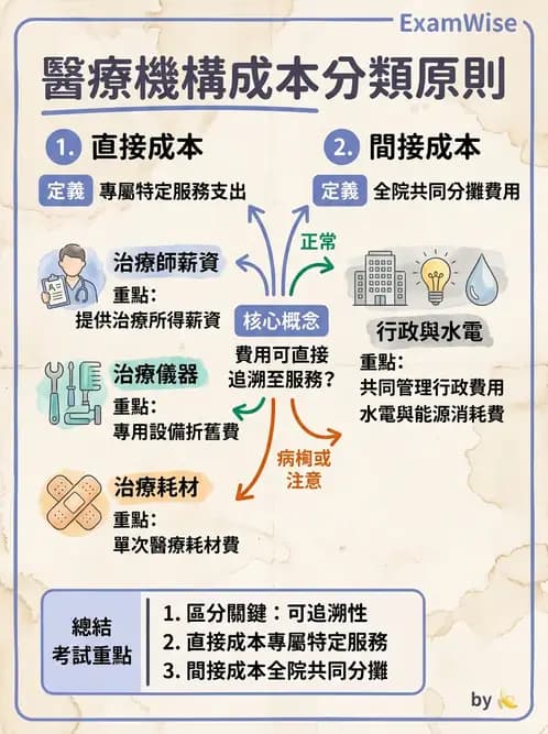 物治 - 財務行銷與經營策略 - AI 圖文解析預覽