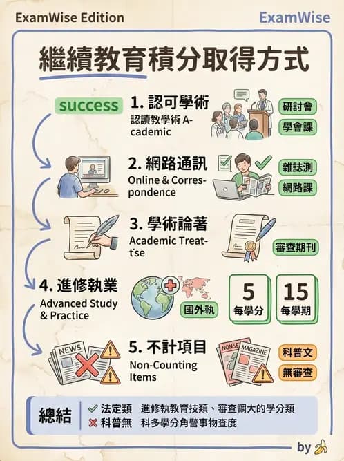 物治 - 物理治療師法核心 - AI 圖文解析預覽