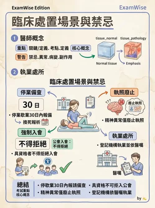 物治 - 物理治療師法核心 - AI 圖文解析預覽