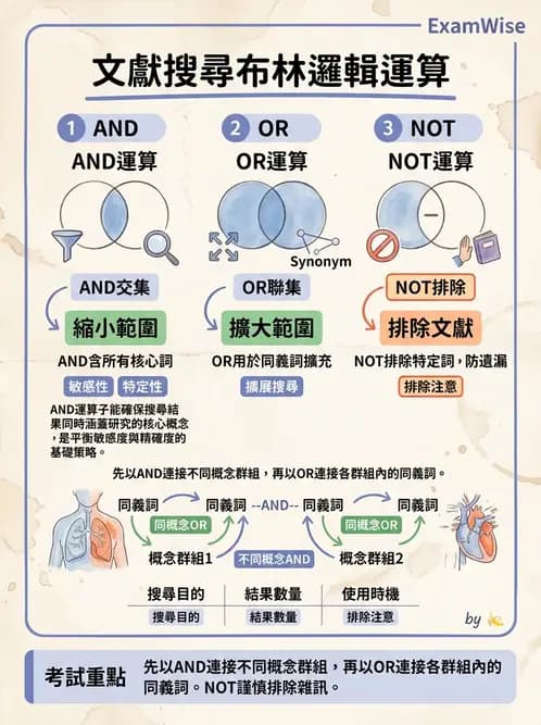 物治 - 文獻搜尋與資料庫 - AI 圖文解析預覽