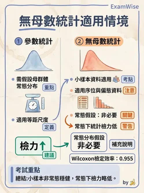 物治 - 統計檢定與分析方法 - AI 圖文解析預覽