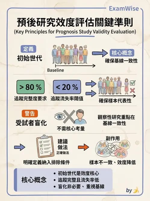 物治 - 文獻評析 - AI 圖文解析預覽