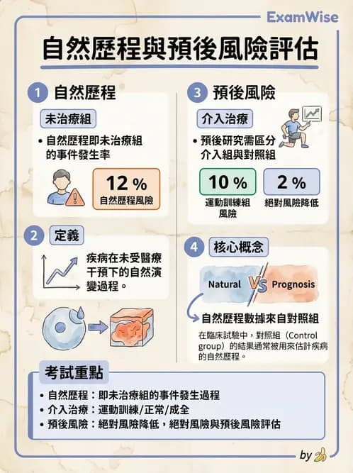 物治 - 臨床統計應用 - AI 圖文解析預覽