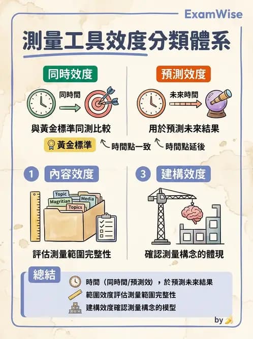 物治 - 文獻評析 - AI 圖文解析預覽