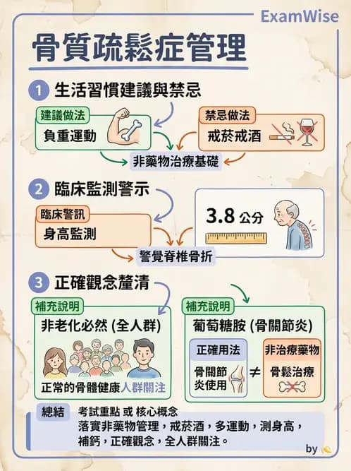 物治 - 骨科與外科疾病 - AI 圖文解析預覽