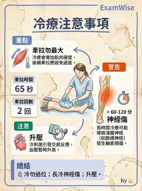物治 - 溫度療法 - AI 圖文解析預覽