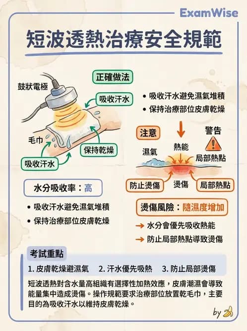 物治 - 短波與微波 - AI 圖文解析預覽