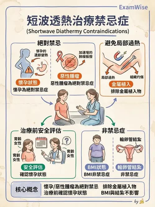 物治 - 短波與微波 - AI 圖文解析預覽