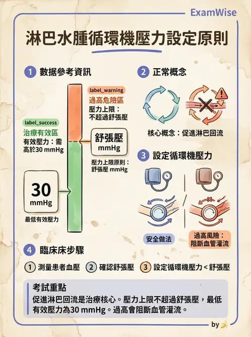 物治 - 力學因子 - AI 圖文解析預覽