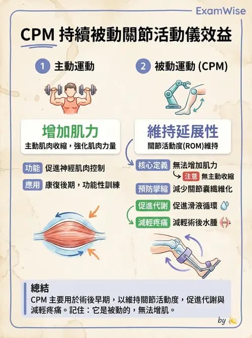 物治 - 物理因子特殊應用 - AI 圖文解析預覽