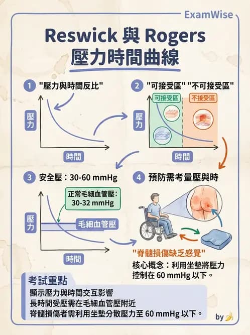 物治 - 輪椅系統 - AI 圖文解析預覽